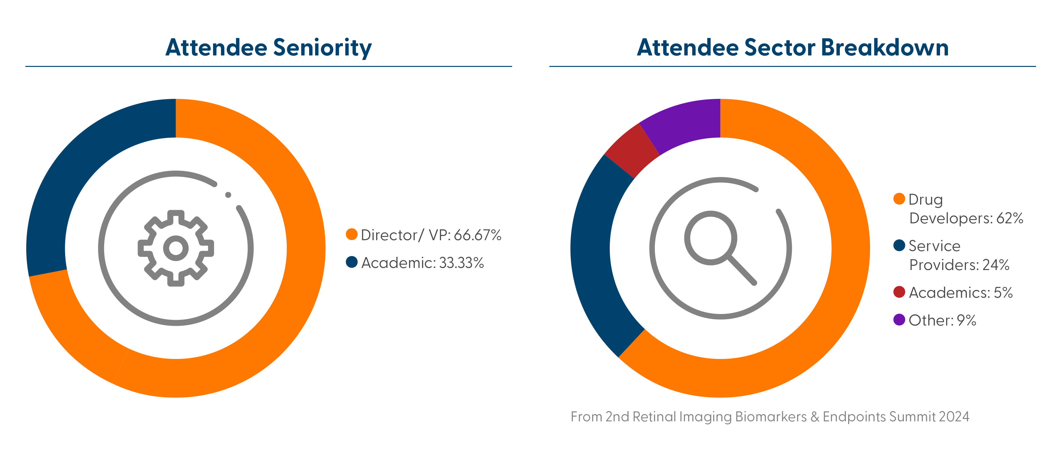 3RD Retinal Imaging Biomarkers & Endpoints Summit